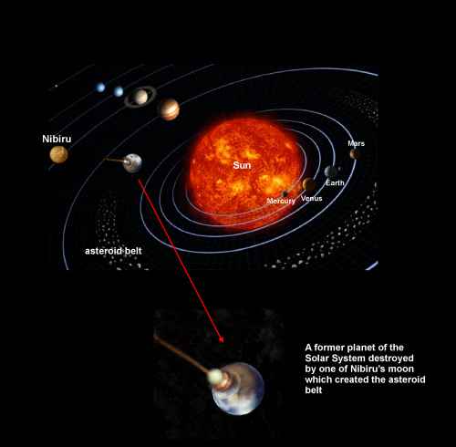 Nibiru in the solar system